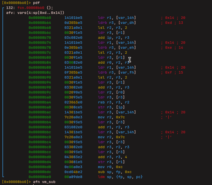 Subtraction Operation
